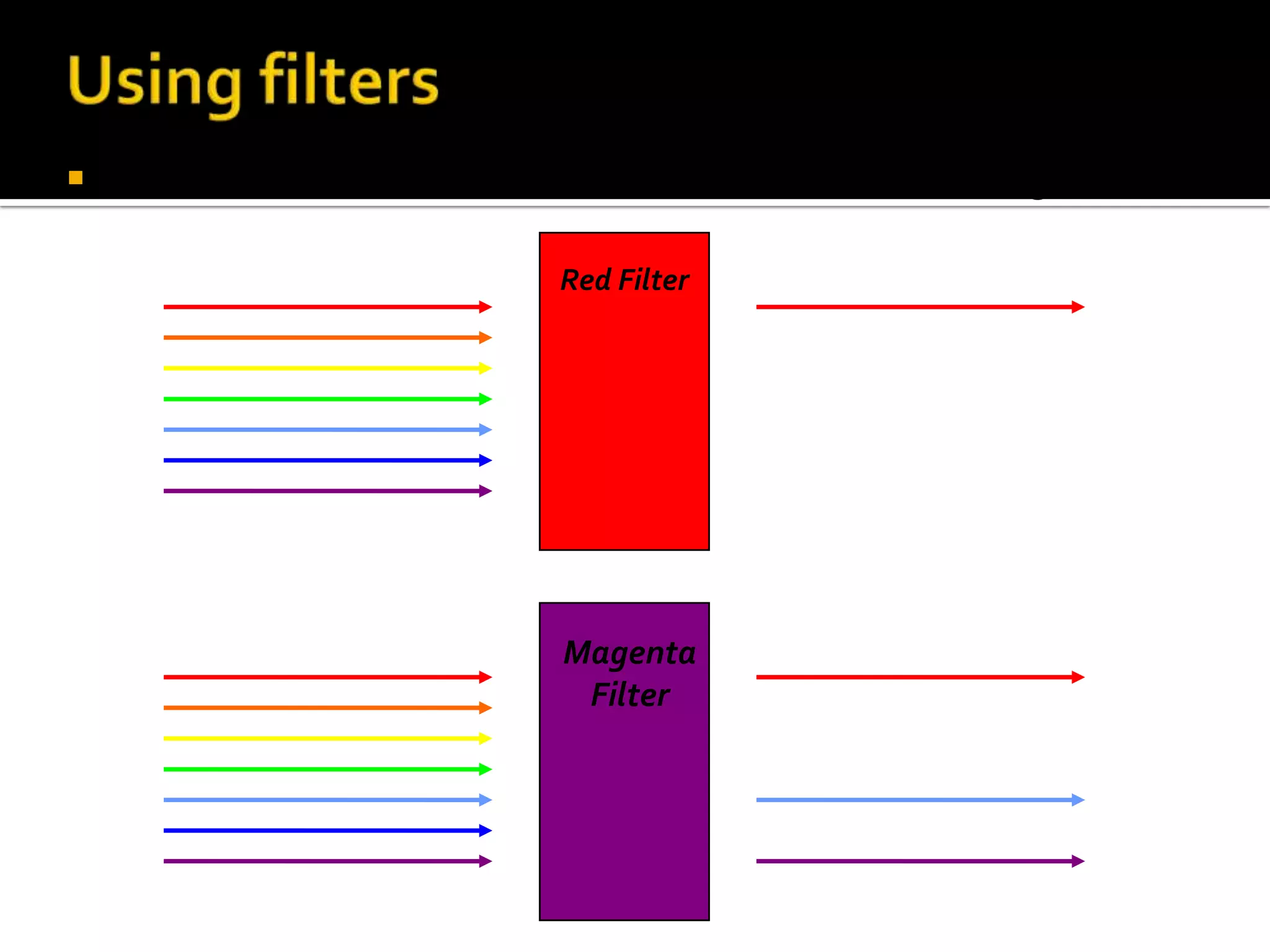    Filters can be used to “block” out different colors of light:

                               Red Filter




                               Magenta
                                Filter
 