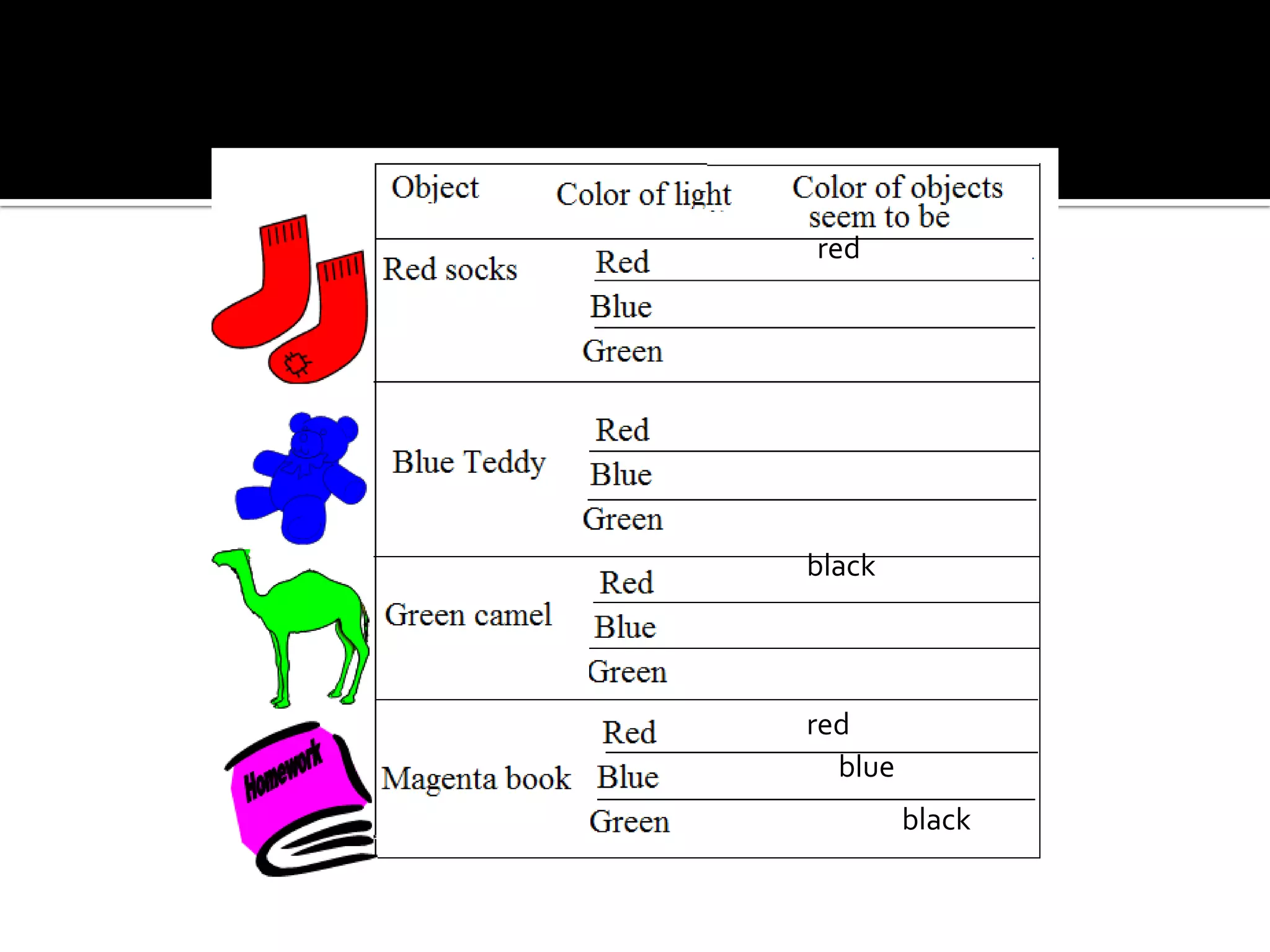 Evaluate




           red




           black




           red
             blue
                    black
 