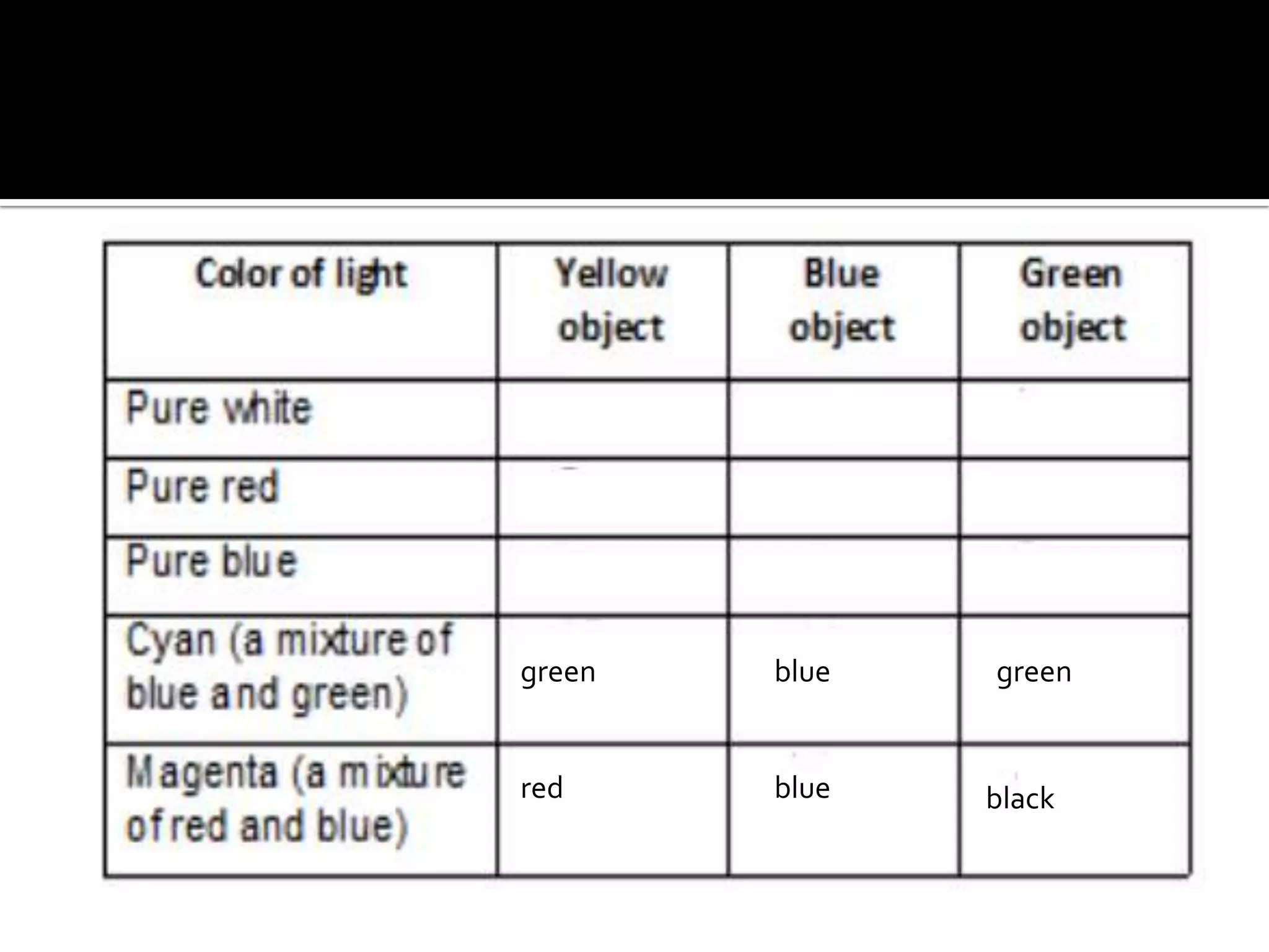 green   blue   green


red     blue   black
 