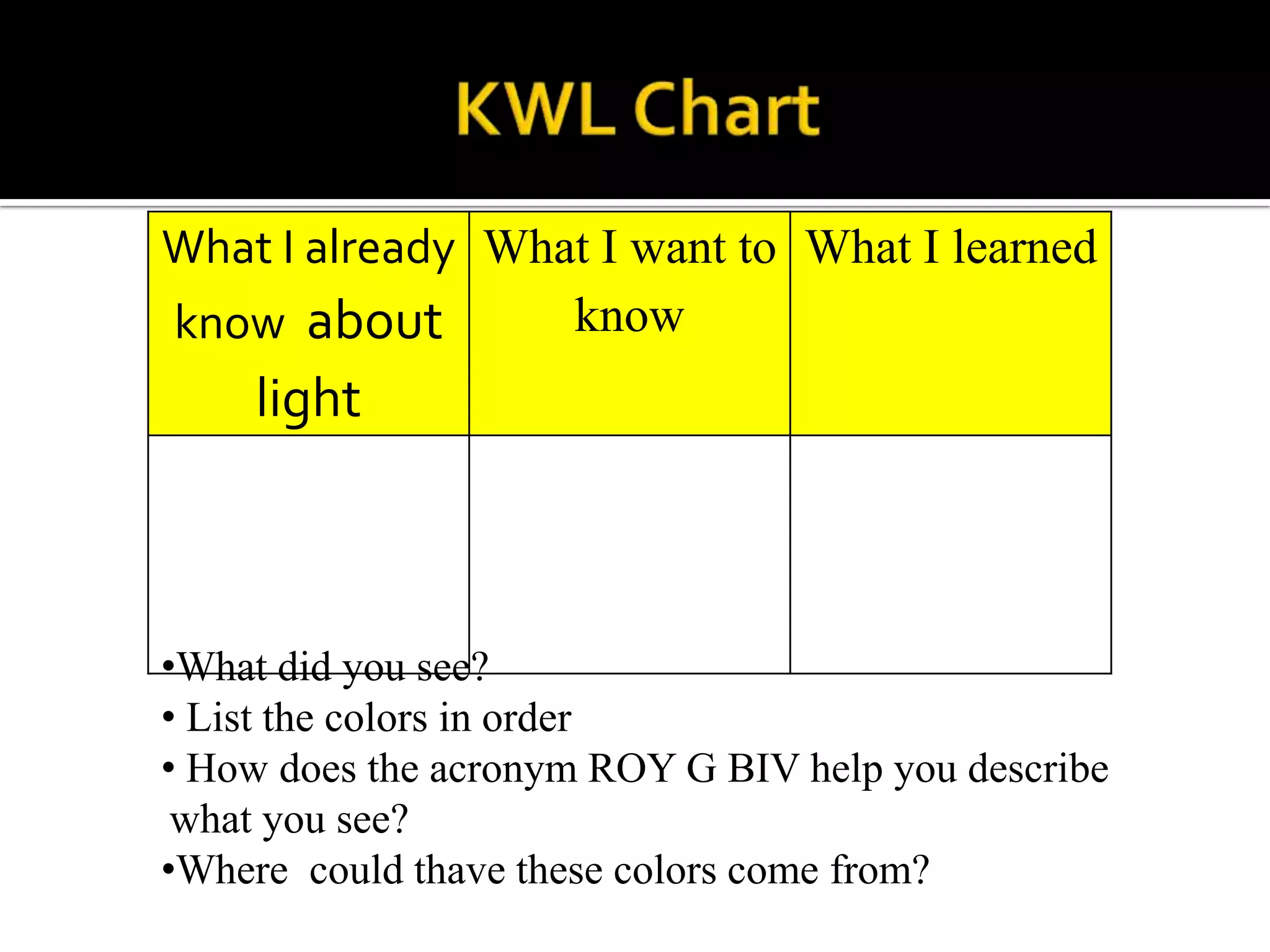 What I already What I want to What I learned
know about        know
    light



•What did you see?
• List the colors in order
• How does the acronym ROY G BIV help you describe
 what you see?
•Where could thave these colors come from?
 