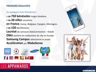 Quelques'chiffres
Un#service#encore#jeune#mais#connaissant#un#potentiel#de#croissance#important
+'5'000'passagers'ont'
covoituré'avec'Shotgun depuis'sa'
création.
76%'des'Français'préfèrent'organiser'
leurs'covoiturages'via'les'réseaux'
sociaux,'quand'c’est'possible.
40%'des'18H25'ans'ont'
régulièrement'recours'au'covoiturage
+'2'millions'de'Français'
covoiturent'chaque'mois.
Aujourd’hui,+Shotgun est+incubé+à+EDHEC'Young'Entrepreneurs'et+EuraTechnologies,+un+des+
plus+grands+incubateurs+d’Europe.
 