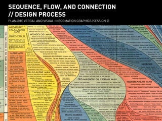 SEQUENCE, FLOW, AND CONNECTION
// DESIGN PROCESS
PLAN601E VERBAL AND VISUAL: INFORMATION GRAPHICS (SESSION 2)
 