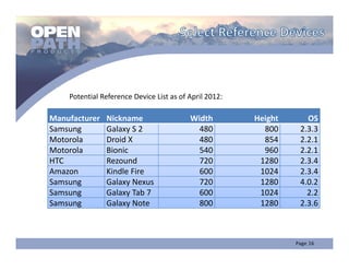 Potential Reference Device List as of April 2012:

Manufacturer   Nickname                   Width         Height     OS
Samsung        Galaxy S 2                   480           800    2.3.3
Motorola       Droid X                      480           854    2.2.1
Motorola       Bionic                       540           960    2.2.1
HTC            Rezound                      720          1280    2.3.4
Amazon         Kindle Fire                  600          1024    2.3.4
Samsung        Galaxy Nexus                 720          1280    4.0.2
Samsung        Galaxy Tab 7                 600          1024      2.2
Samsung        Galaxy Note                  800          1280    2.3.6
 