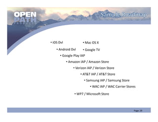 • iOS Dvl             • Mac OS X
    • Android Dvl     • Google TV
      • Google Play IAP
            • Amazon IAP / Amazon Store
                • Verizon IAP / Verizon Store 
                     • AT&T IAP / AT&T Store 
                       • Samsung IAP / Samsung Store 
                            • WAC IAP / WAC Carrier Stores 

                 • WP7 / Microsoft Store 
 