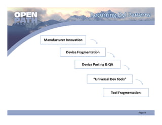 Manufacturer Innovation


             Device Fragmentation


                      Device Porting & QA 



                             “Universal Dev Tools”


                                        Tool Fragmentation
 