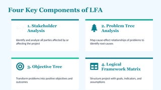Lfa Problem Tree Session 3 Logical Framework Approach (LFA) - Asynchronous.pptx