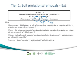 Mangrove emission factors: Navigating chapter 4 - coastal wetlands