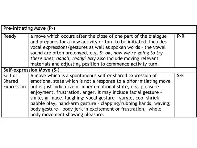 Data analyst case study interview example image