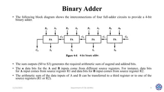 Binary Adder
• The following block diagram shows the interconnections of four full-adder circuits to provide a 4-bit
binary adder.
• The sum outputs (S0 to S3) generates the required arithmetic sum of augend and addend bits.
• The n data bits for the A and B inputs come from different source registers. For instance, data bits
for A input comes from source register R1 and data bits for B input comes from source register R2.
• The arithmetic sum of the data inputs of A and B can be transferred to a third register or to one of the
source registers (R1 or R2).
11/22/2022 Department of CSE (AI/ML) 9
 