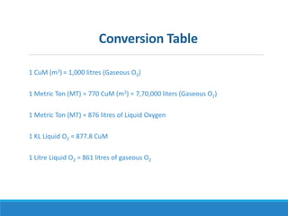O2 Conversion Table Session_3_Oxygen_Cylinder-_USAID_RISE.pptx