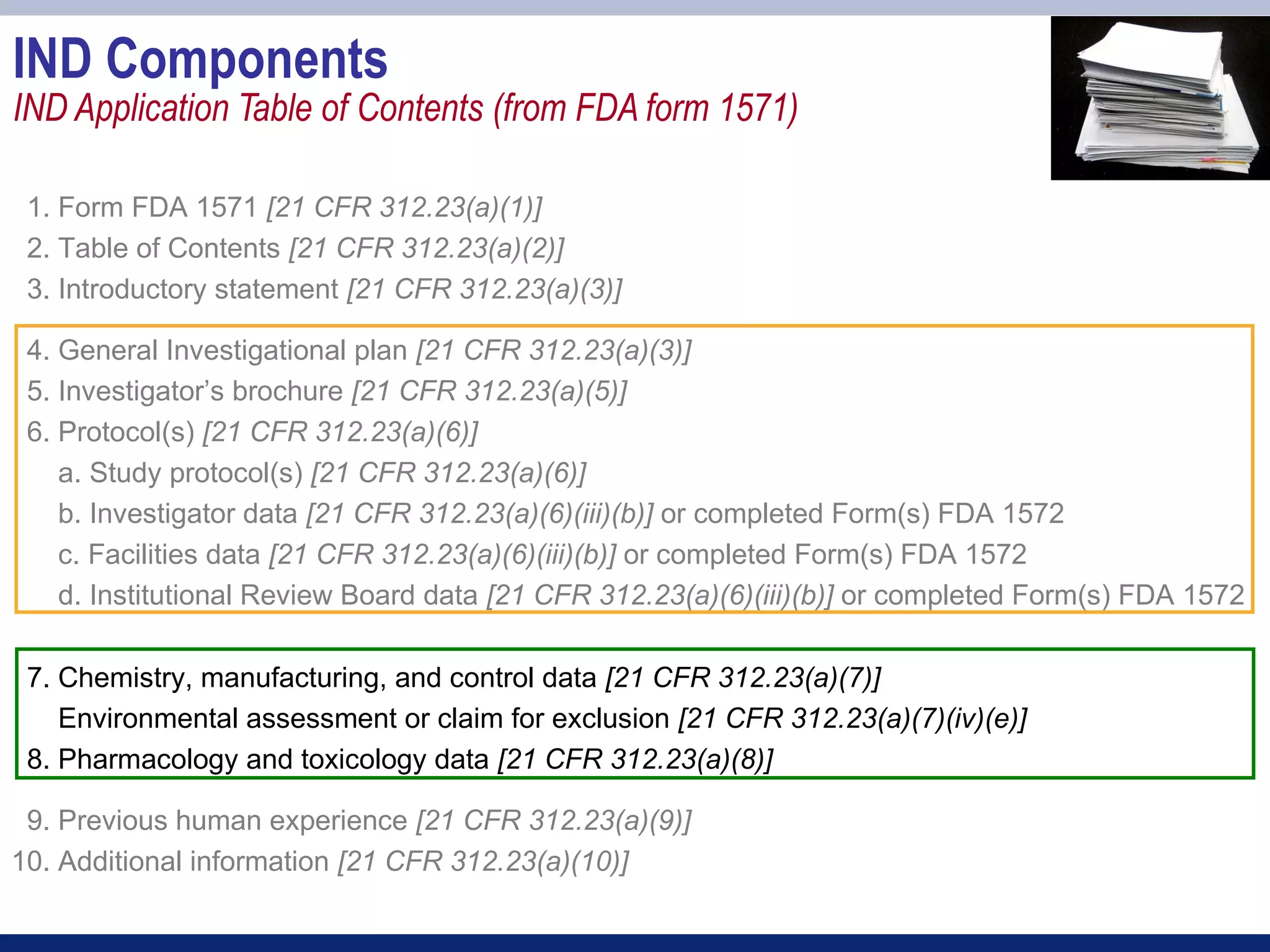 IND Components
IND Application Table of Contents (from FDA form 1571)

 1. Form FDA 1571 [21 CFR 312.23(a)(1)]
 2. Table of Contents [21 CFR 312.23(a)(2)]
 3. Introductory statement [21 CFR 312.23(a)(3)]

 4. General Investigational plan [21 CFR 312.23(a)(3)]
 5. Investigator’s brochure [21 CFR 312.23(a)(5)]
 6. Protocol(s) [21 CFR 312.23(a)(6)]
    a. Study protocol(s) [21 CFR 312.23(a)(6)]
    b. Investigator data [21 CFR 312.23(a)(6)(iii)(b)] or completed Form(s) FDA 1572
    c. Facilities data [21 CFR 312.23(a)(6)(iii)(b)] or completed Form(s) FDA 1572
    d. Institutional Review Board data [21 CFR 312.23(a)(6)(iii)(b)] or completed Form(s) FDA 1572

 7. Chemistry, manufacturing, and control data [21 CFR 312.23(a)(7)]
    Environmental assessment or claim for exclusion [21 CFR 312.23(a)(7)(iv)(e)]
 8. Pharmacology and toxicology data [21 CFR 312.23(a)(8)]

 9. Previous human experience [21 CFR 312.23(a)(9)]
10. Additional information [21 CFR 312.23(a)(10)]
 