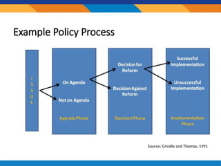 session3_policydevprocesssssssssssss.pptx