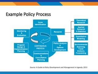 session3_policydevprocesssssssssssss.pptx