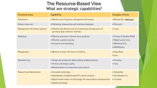 The Resource-Based View
What are strategic capabilities?
Walmart
 