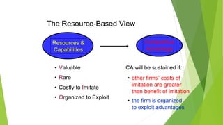 The Resource-Based View
• Valuable
• Rare
• Costly to Imitate
• Organized to Exploit
CA will be sustained if:
• other firms’ costs of
imitation are greater
than benefit of imitation
• the firm is organized
to exploit advantages
 