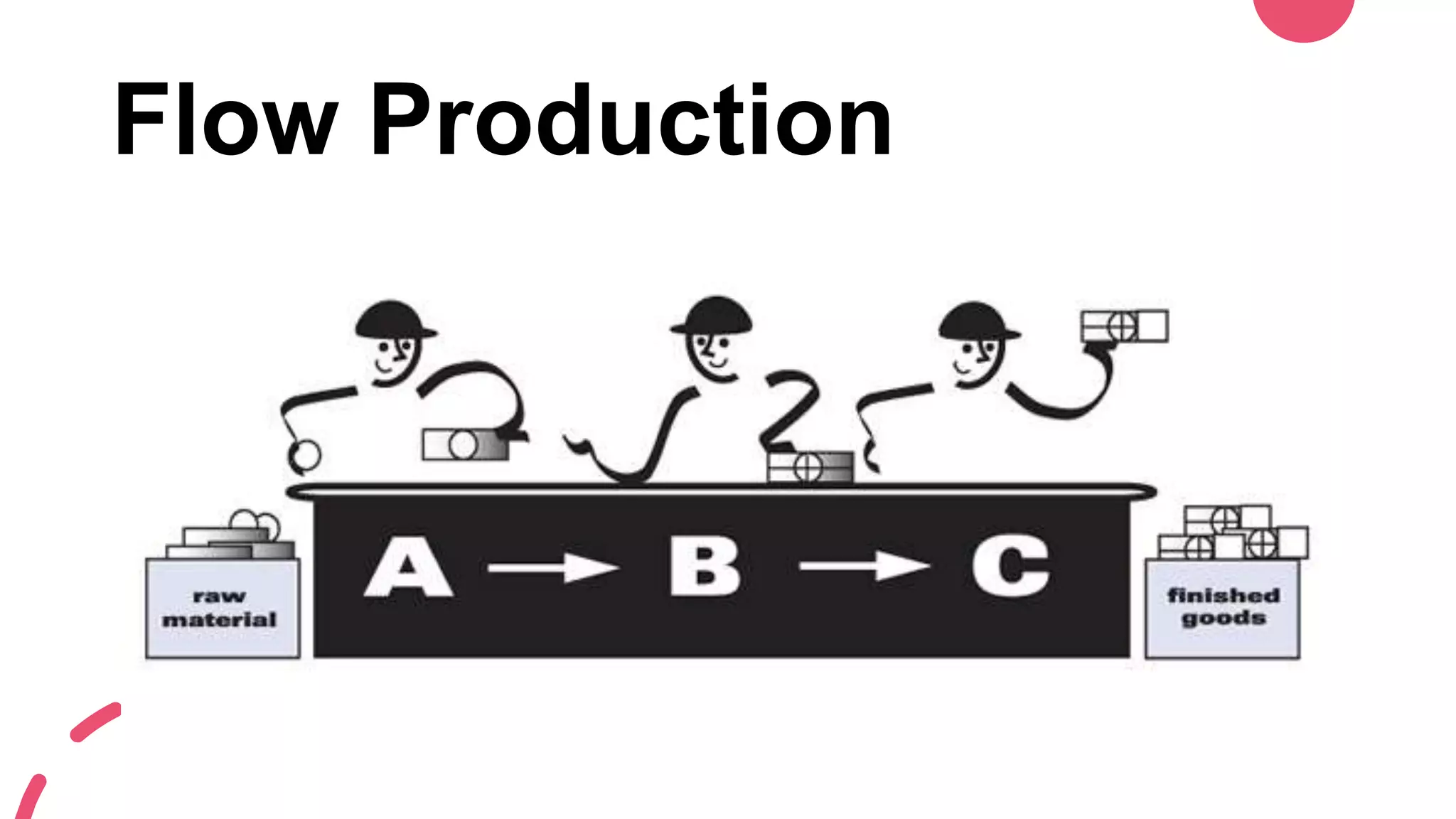 Flow Production
