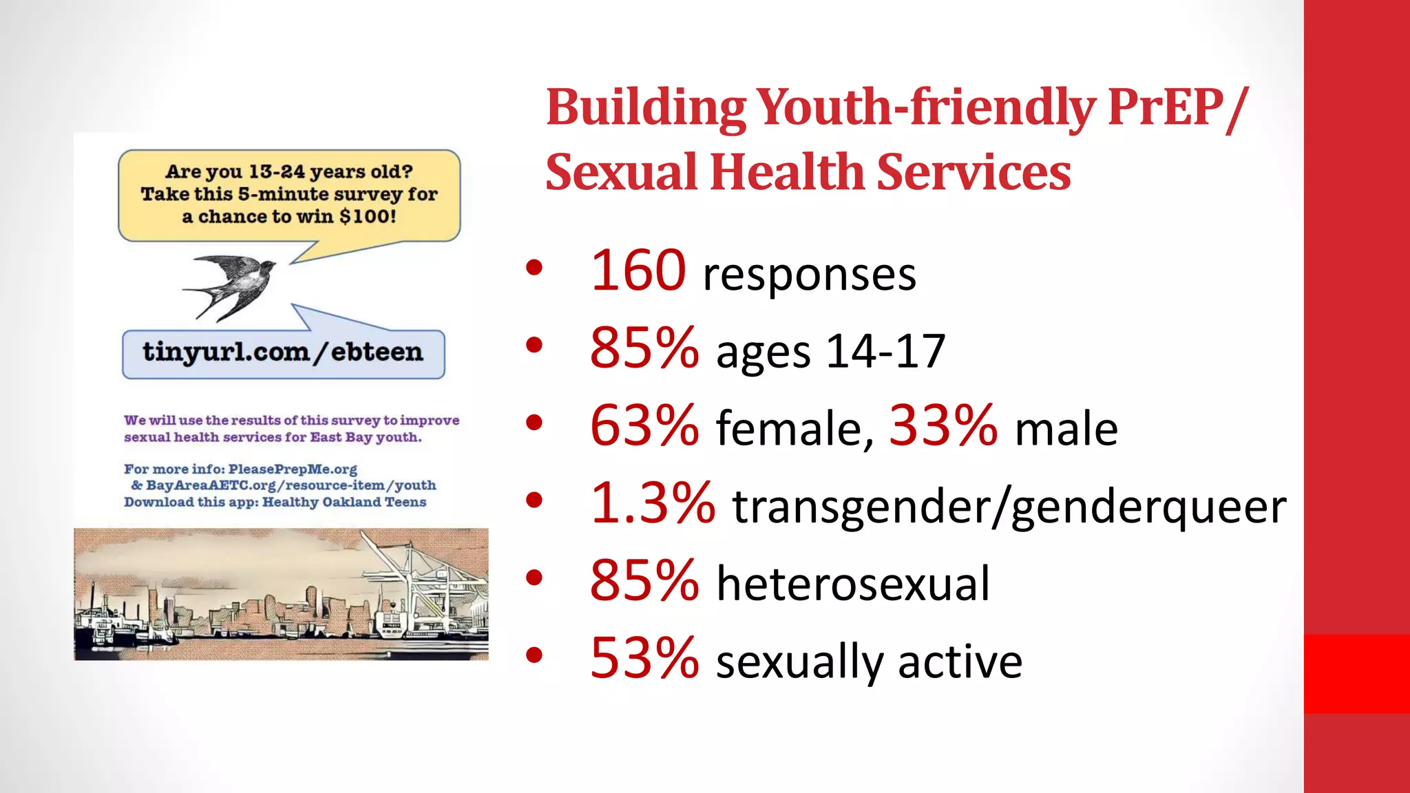 Building Youth-friendly PrEP/
Sexual Health Services
• 160 responses
• 85% ages 14-17
• 63% female, 33% male
• 1.3% transgender/genderqueer
• 85% heterosexual
• 53% sexually active
 
