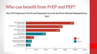 Who can benefit from PrEP and PEP?
 