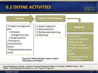 6.2 DEFINE ACTIVITIES
.1 Project management
plan
• Schedule
management plan
• Scope baseline
.2 Enterprise
environmental
factors
.3 Organizational process
assets
Inputs Tools & Techniques
Outputs.1 Expert judgment
.2 Decomposition
.3 Rolling wave planning
.4 Meetings
Project Management Institute, A Guide to the Project Management Body of Knowledge, (PMBOK® Guide) – Sixth
Edition, Project Management Institute, Inc., 2017, Figure 6-5, Page 183.
Figure 6-5. Define Activities: Inputs, Tools&
Techniques, and Outputs
.1 Activity list
.2 Activity attributes
.3 Milestone list
.4 Change requests
.5 Project management
plan
updates
• Schedule baseline
• Cost baseline
AMIDEAST KUWAIT 14
 