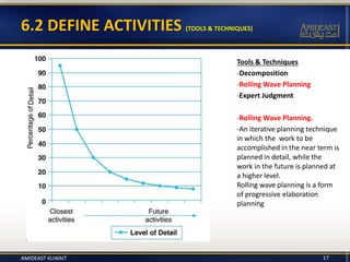 Tools & Techniques
-Decomposition
-Rolling Wave Planning
-Expert Judgment
-Rolling Wave Planning.
-An iterative planning technique
in which the work to be
accomplished in the near term is
planned in detail, while the
work in the future is planned at
a higher level.
Rolling wave planning is a form
of progressive elaboration
planning
6.2 DEFINE ACTIVITIES (TOOLS & TECHNIQUES)
17AMIDEAST KUWAIT
 