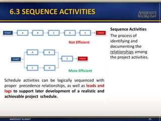 Sequence Activities
The process of
identifying and
documenting the
relationships among
the project activities.
6.3 SEQUENCE ACTIVITIES
25
START FINISH
C
BA
D
E
START FINISHEDCBA
Not Efficient
More Efficient
Schedule activities can be logically sequenced with
proper precedence relationships, as well as leads and
lags to support later development of a realistic and
achievable project schedule.
AMIDEAST KUWAIT
 