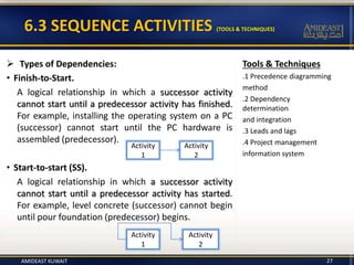 Tools & Techniques
.1 Precedence diagramming
method
.2 Dependency
determination
and integration
.3 Leads and lags
.4 Project management
information system
6.3 SEQUENCE ACTIVITIES (TOOLS & TECHNIQUES)
 Types of Dependencies:
• Finish-to-Start.
A logical relationship in which a successor activity
cannot start until a predecessor activity has finished.
For example, installing the operating system on a PC
(successor) cannot start until the PC hardware is
assembled (predecessor).
• Start-to-start (SS).
A logical relationship in which a successor activity
cannot start until a predecessor activity has started.
For example, level concrete (successor) cannot begin
until pour foundation (predecessor) begins.
27
Activity
1
Activity
2
Activity
1
Activity
2
AMIDEAST KUWAIT
 