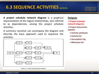 Outputs
.1 Project schedule
network diagrams
.2 Project documents
updates
• Activity attributes
• Activity list
• Assumption log
• Milestone list
6.3 SEQUENCE ACTIVITIES (OUTPUTS)
A project schedule network diagram is a graphical
representation of the logical relationships, also referred
to as dependencies, among the project schedule
activities.
A summary narrative can accompany the diagram and
describe the basic approach used to sequence the
activities.
AMIDEAST KUWAIT 33
 