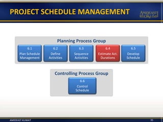 Controlling Process Group
Planning Process Group
35
PROJECT SCHEDULE MANAGEMENT
6.1
Plan Schedule
Management
6.2
Define
Activities
6.3
Sequence
Activities
6.5
Develop
Schedule
6.6
Control
Schedule
6.4
Estimate Act.
Durations
AMIDEAST KUWAIT
 