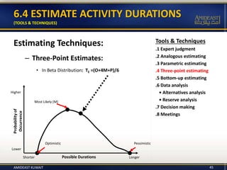 6.4 ESTIMATE ACTIVITY DURATIONS
(TOOLS & TECHNIQUES)
AMIDEAST KUWAIT 45
Probabilityof
Occurrence
Higher
Lower
Possible DurationsShorter Longer
PessimisticOptimistic
Most Likely (M)
Estimating Techniques:
– Three-Point Estimates:
• In Beta Distribution: TE =(O+4M+P)/6
Tools & Techniques
.1 Expert judgment
.2 Analogous estimating
.3 Parametric estimating
.4 Three-point estimating
.5 Bottom-up estimating
.6 Data analysis
• Alternatives analysis
• Reserve analysis
.7 Decision making
.8 Meetings
 