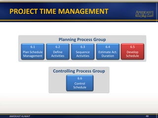 Controlling Process Group
Planning Process Group
48
PROJECT TIME MANAGEMENT
6.1
Plan Schedule
Management
6.2
Define
Activities
6.3
Sequence
Activities
6.5
Develop
Schedule
6.6
Control
Schedule
6.4
Estimate Act.
Duration
AMIDEAST KUWAIT
 