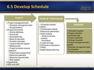 .1 Project management plan
• Schedule management plan
• Scope baseline
.2 Project documents
• Activity attributes
• Activity list
• Assumption log
• Basis of estimates
• Duration estimates
• Lessons learned register
• Milestone list
• Project schedule network
diagrams
• Project team assignments
• Resource calendars
• Resource requirements
• Risk register
.3 Agreements
.4 EEF and OAP
6.5 Develop Schedule
.1 Schedule network
analysis
.2 Critical path method
.3 Resource optimization
.4 Data analysis
• What-if scenario
analysis
• Simulation
.5 Leads and lags
.6 Schedule compression
.7 PMIS
.8 Agile release planning
.1 Schedule baseline
.2 Project schedule
.3 Schedule data
.4 Project calendars
.5 Change requests
.6 Project management plan
updates
• Schedule management plan
• Cost baseline
.7 Project documents updates
Inputs Tools & Techniques
Outputs
Inputs
AMIDEAST KUWAIT 51
 