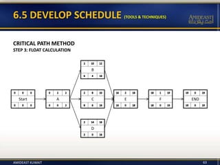 6.5 DEVELOP SCHEDULE (TOOLS & TECHNIQUES)
CRITICAL PATH METHOD
STEP 3: FLOAT CALCULATION
Start A C E F END
B
D
AMIDEAST KUWAIT 63
 