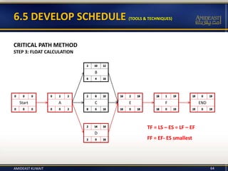 6.5 DEVELOP SCHEDULE (TOOLS & TECHNIQUES)
CRITICAL PATH METHOD
STEP 3: FLOAT CALCULATION
Start A C E F END
B
D
TF = LS – ES = LF – EF
FF = EF- ES smallest
AMIDEAST KUWAIT 64
 