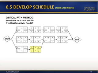 6.5 DEVELOP SCHEDULE (TOOLS & TECHNIQUES)
CRITICAL PATH METHOD
What is the Total Float and the
Free Float for Activity F and J?
End
3 5 5 8 8 12 12 17
2 B
3
5
2 5
Start
0 2
5 C
4
9
5 9
9 D
8
17
9 17
2 5 5 9 9 14
0 A
2
2
0 2
E
2
F G
3 4
H
5
0 I
2
2
5 7
2 J
1
3
7 8
AMIDEAST KUWAIT 65
 