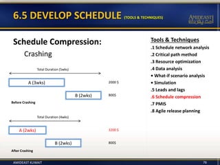 6.5 DEVELOP SCHEDULE (TOOLS & TECHNIQUES)
Schedule Compression:
Crashing
A (3wks)
B (2wks)
Total Duration (5wks)
2000 $
800$
Before Crashing
A (2wks)
B (2wks)
Total Duration (4wks)
3200 $
800$
After Crashing
Tools & Techniques
.1 Schedule network analysis
.2 Critical path method
.3 Resource optimization
.4 Data analysis
• What-if scenario analysis
• Simulation
.5 Leads and lags
.6 Schedule compression
.7 PMIS
.8 Agile release planning
AMIDEAST KUWAIT 76
 