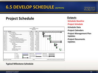 Outputs
-Schedule Baseline
-Project Schedule
-Schedule Data
-Project Calendars
-Project Management Plan
Updates
-Project Documents
Updates
6.5 DEVELOP SCHEDULE (OUTPUTS)
Project Schedule
AMIDEAST KUWAIT 83
Typical Milestone Schedule
 