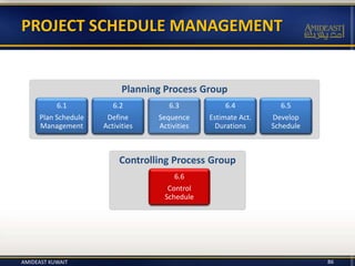 Controlling Process Group
Planning Process Group
AMIDEAST KUWAIT 86
PROJECT SCHEDULE MANAGEMENT
6.1
Plan Schedule
Management
6.2
Define
Activities
6.3
Sequence
Activities
6.5
Develop
Schedule
6.6
Control
Schedule
6.4
Estimate Act.
Durations
 