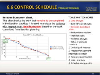 TOOLS AND TECHNIQUES
.1 Data analysis
• Earned value analysis
• Iteration burndown
chart
• Performance reviews
• Trend analysis
• Variance analysis
• What-if scenario
analysis
.2 Critical path method
.3 Project management
information system
.4 Resource optimization
.6 Leads and lags
.7 Schedule compression
90
6.6 CONTROL SCHEDULE (TOOLS AND TECHNIQUES)
Iteration burndown chart.
This chart tracks the work that remains to be completed
in the iteration backlog. It is used to analyze the variance
with respect to an ideal burndown based on the work
committed from iteration planning
AMIDEAST KUWAIT
 