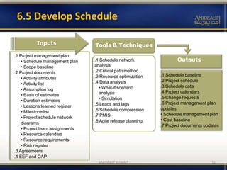 .1 Project management plan
• Schedule management plan
• Scope baseline
.2 Project documents
• Activity attributes
• Activi...