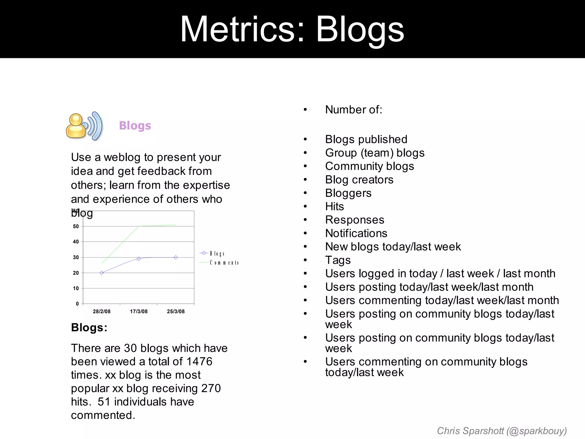 Metrics: Blogs

                                                     •   Number of:
               Blogs
                                                     •   Blogs published
Use a weblog to present your                         •   Group (team) blogs
idea and get feedback from                           •   Community blogs
others; learn from the expertise                     •   Blog creators
                                                     •   Bloggers
and experience of others who
                                                     •   Hits
blog
 60

50
                                                     •   Responses
                                                     •   Notifications
40

                                    B lo g s
                                                     •   New blogs today/last week
30
                                    C o m m e n ts   •   Tags
20                                                   •   Users logged in today / last week / last month
10                                                   •   Users posting today/last week/last month
 0                                                   •   Users commenting today/last week/last month
     28/2/08    17/3/08   25/3/08
                                                     •   Users posting on community blogs today/last
Blogs:                                                   week
                                                     •   Users posting on community blogs today/last
There are 30 blogs which have                            week
been viewed a total of 1476                          •   Users commenting on community blogs
times. xx blog is the most                               today/last week
popular xx blog receiving 270
hits. 51 individuals have
commented.
                                                                              Chris Sparshott (@sparkbouy)
 