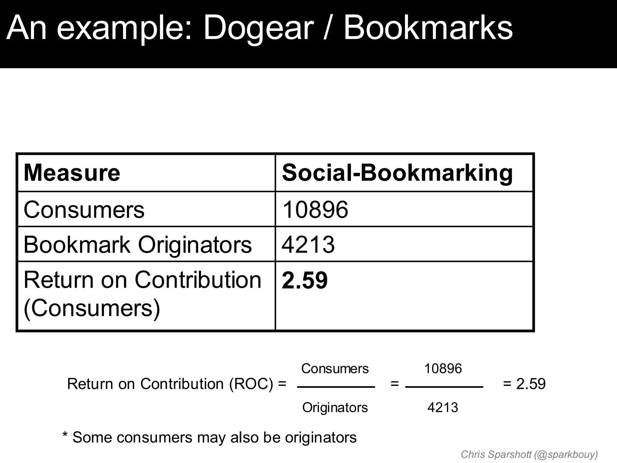 An example: Dogear / Bookmarks



 Measure                         Social-Bookmarking
 Consumers              10896
 Bookmark Originators 4213
 Return on Contribution 2.59
 (Consumers)

                                     Consumers         10896
    Return on Contribution (ROC) =                 =                  = 2.59
                                     Originators       4213

    * Some consumers may also be originators
                                                              Chris Sparshott (@sparkbouy)
 