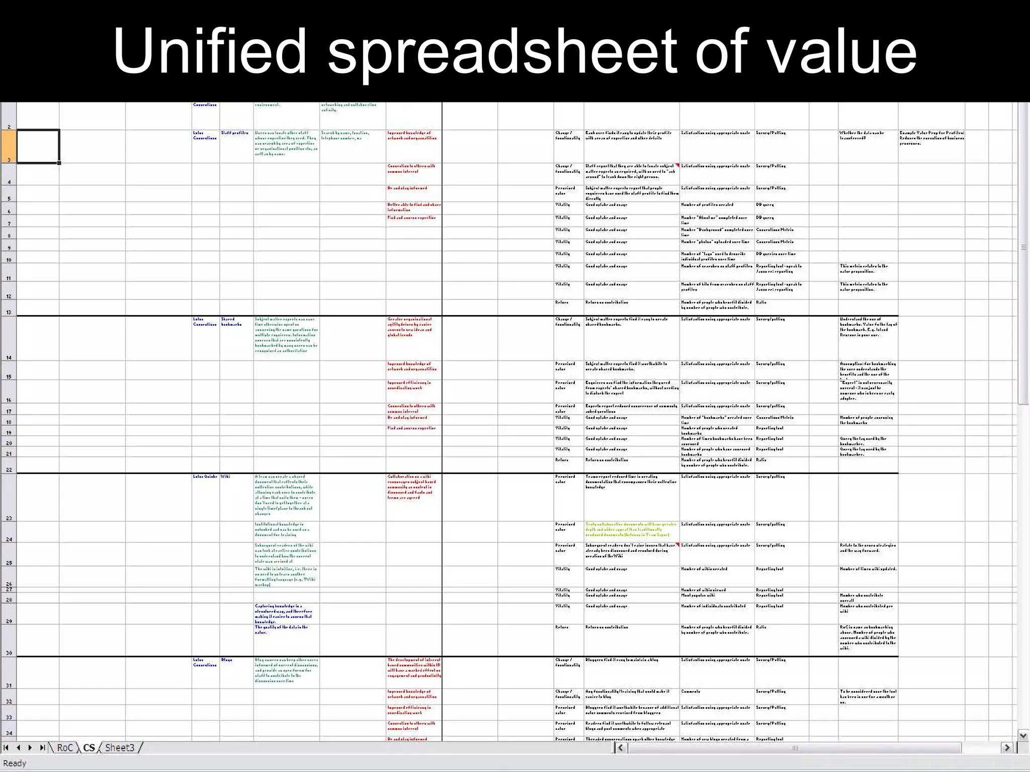 Unified spreadsheet of value




                      Chris Sparshott (@sparkbouy)
 