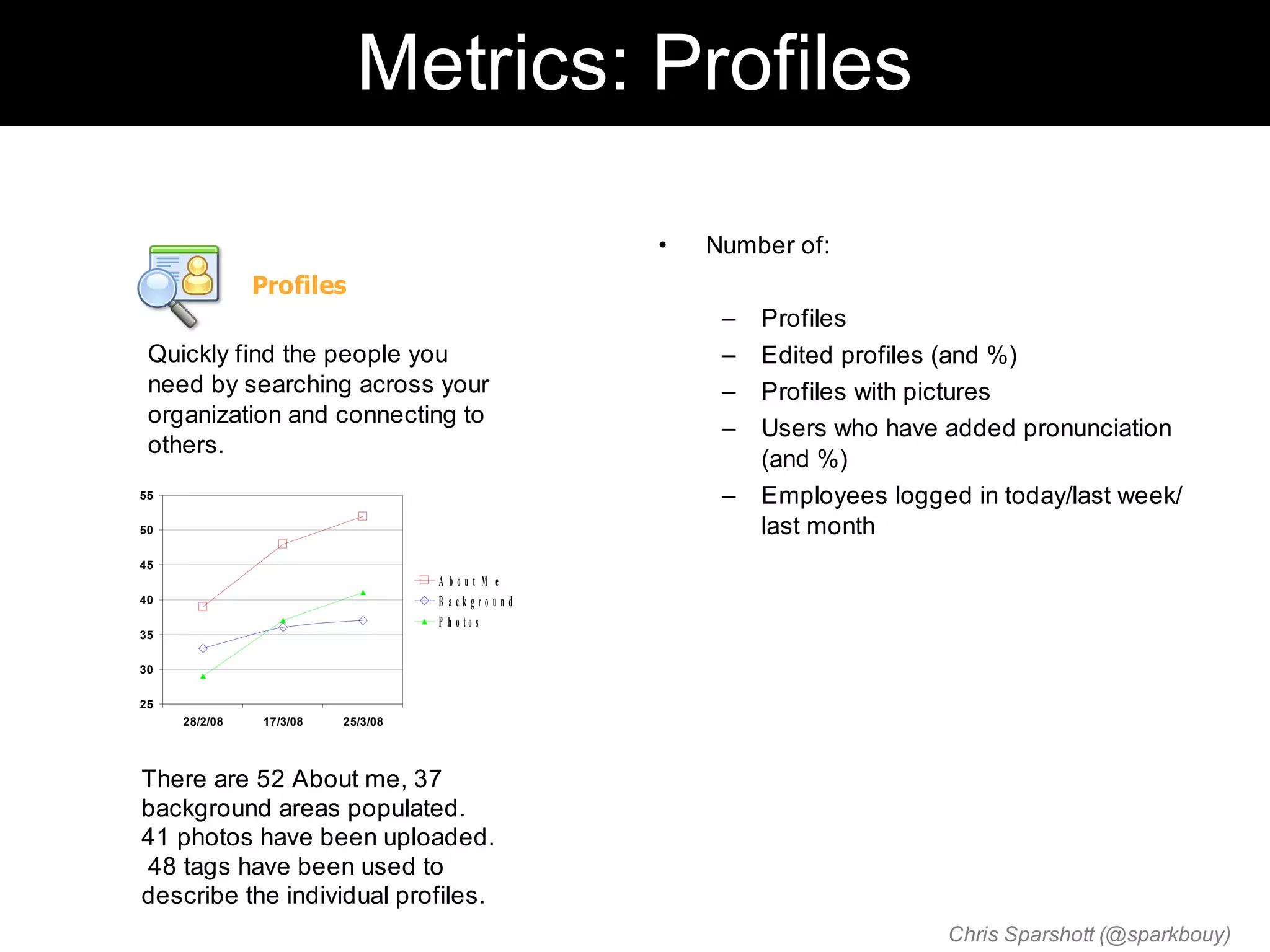 Metrics: Profiles

                                                 •   Number of:
               Profiles
                                                      –   Profiles
 Quickly find the people you                          –   Edited profiles (and %)
 need by searching across your                        –   Profiles with pictures
 organization and connecting to
                                                      –   Users who have added pronunciation
 others.
                                                          (and %)
55                                                    –   Employees logged in today/last week/
50                                                        last month
45
                                   A bout M e
40                                 B ackground
                                   P h o to s
35

30

25
     28/2/08   17/3/08   25/3/08




There are 52 About me, 37
background areas populated.
41 photos have been uploaded.
48 tags have been used to
describe the individual profiles.
                                                                         Chris Sparshott (@sparkbouy)
 