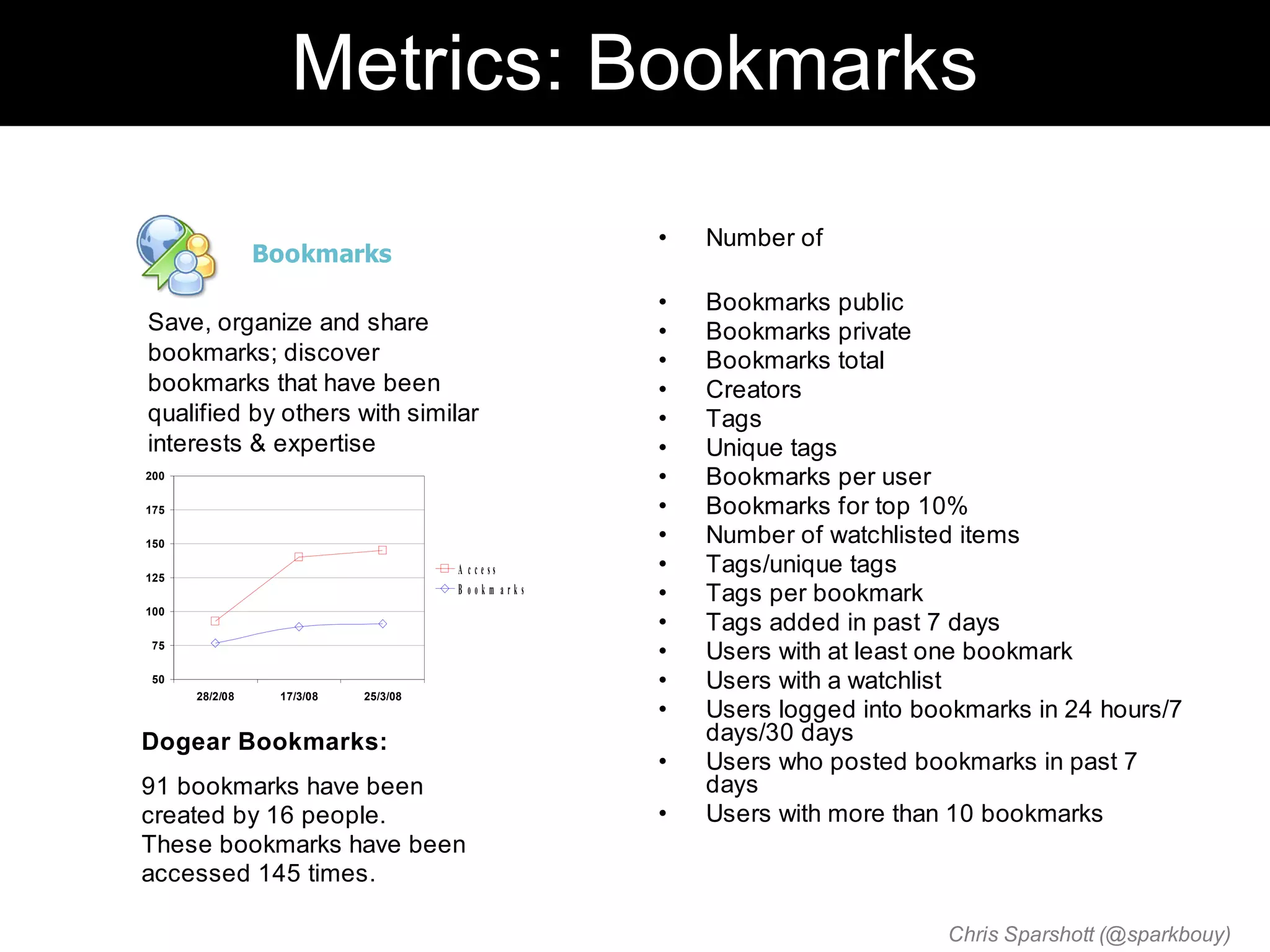 Metrics: Bookmarks

                                                   •   Number of
                Bookmarks
                                                   •   Bookmarks public
Save, organize and share                           •   Bookmarks private
bookmarks; discover                                •   Bookmarks total
bookmarks that have been                           •   Creators
qualified by others with similar                   •   Tags
interests & expertise                              •   Unique tags
200                                                •   Bookmarks per user
175                                                •   Bookmarks for top 10%
150                                                •   Number of watchlisted items
125
                                     A c cess      •   Tags/unique tags
                                     B ookm arks   •   Tags per bookmark
100
                                                   •   Tags added in past 7 days
 75
                                                   •   Users with at least one bookmark
 50
      28/2/08    17/3/08   25/3/08
                                                   •   Users with a watchlist
                                                   •   Users logged into bookmarks in 24 hours/7
Dogear Bookmarks:                                      days/30 days
                                                   •   Users who posted bookmarks in past 7
91 bookmarks have been                                 days
created by 16 people.                              •   Users with more than 10 bookmarks
These bookmarks have been
accessed 145 times.

                                                                           Chris Sparshott (@sparkbouy)
 