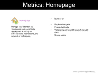 Metrics: Homepage

                                    •   Number of:
         Homepage
                                    •   Deployed widgets
Manage your attention by            •   Enabled widgets
viewing relevant social data        •   Visitors in past hour/24 hours/7 days/30
aggregated across your                  days
subscriptions, notifications, and
                                    •   Unique users
network of colleagues.




                                                              Chris Sparshott (@sparkbouy)
 
