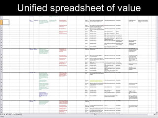 Unified spreadsheet of value




                      Chris Sparshott (@sparkbouy)
 