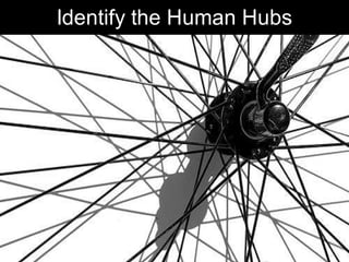 Identify the Human Hubs




                   Chris Sparshott (@sparkbouy)
 