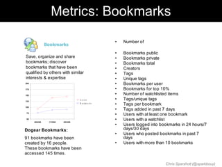 Metrics: Bookmarks

                                                   •   Number of
                Bookmarks
                                                   •   Bookmarks public
Save, organize and share                           •   Bookmarks private
bookmarks; discover                                •   Bookmarks total
bookmarks that have been                           •   Creators
qualified by others with similar                   •   Tags
interests & expertise                              •   Unique tags
200                                                •   Bookmarks per user
175                                                •   Bookmarks for top 10%
150                                                •   Number of watchlisted items
125
                                     A c cess      •   Tags/unique tags
                                     B ookm arks   •   Tags per bookmark
100
                                                   •   Tags added in past 7 days
 75
                                                   •   Users with at least one bookmark
 50
      28/2/08    17/3/08   25/3/08
                                                   •   Users with a watchlist
                                                   •   Users logged into bookmarks in 24 hours/7
Dogear Bookmarks:                                      days/30 days
                                                   •   Users who posted bookmarks in past 7
91 bookmarks have been                                 days
created by 16 people.                              •   Users with more than 10 bookmarks
These bookmarks have been
accessed 145 times.

                                                                           Chris Sparshott (@sparkbouy)
 