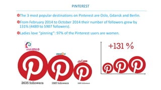 PINTEREST 
The 3 most popular destinations on Pinterest are Oslo, Gdansk and Berlin. 
From February 2014 to October 2014 their number of followers grew by 
131% (4489 to 5907 followers). 
Ladies love “pinning”: 97% of the Pinterest users are women. 
 