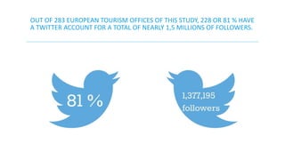 OUT OF 283 EUROPEAN TOURISM OFFICES OF THIS STUDY, 228 OR 81 % HAVE 
A TWITTER ACCOUNT FOR A TOTAL OF NEARLY 1,5 MILLIONS OF FOLLOWERS. 
 